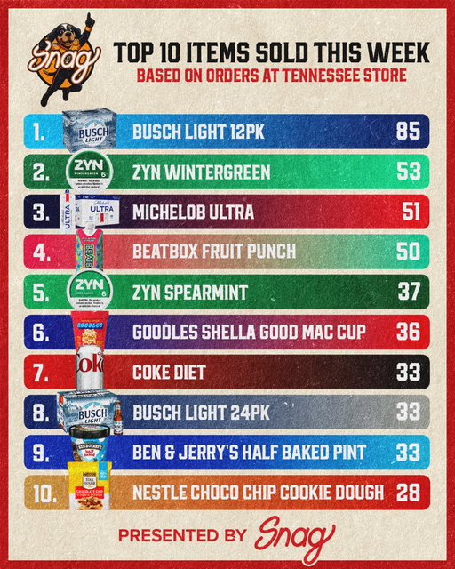 You guys were ripping last week 👀🔥