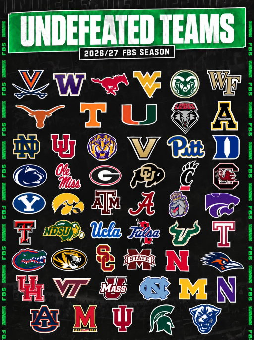 FBS- NAIA undefeated teams after week 2 🔥🏈 Is your team still on the board ⁉️🤔

#undefeated #nil #cfb #collegefootball #influxer