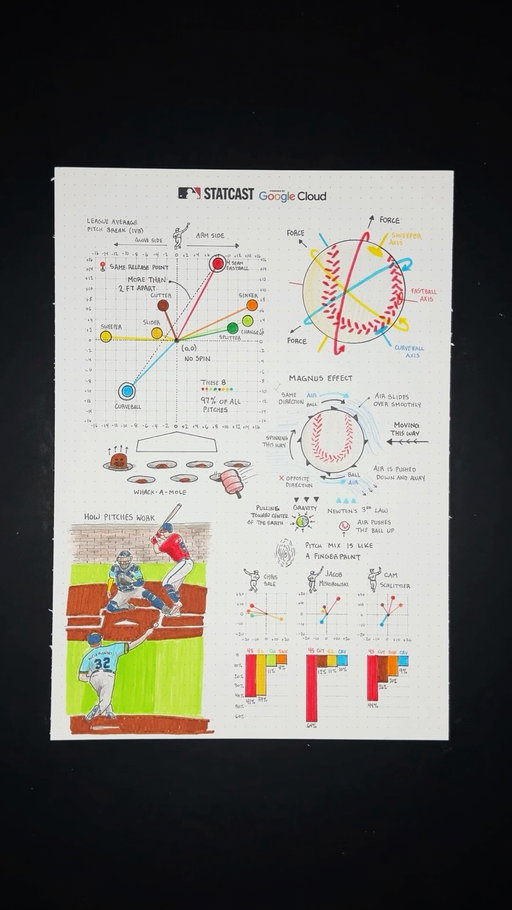 How pitches actually work ⚾️

Data from Statcast, powered by @googlecloud and Gemini Enterprise #sponsored