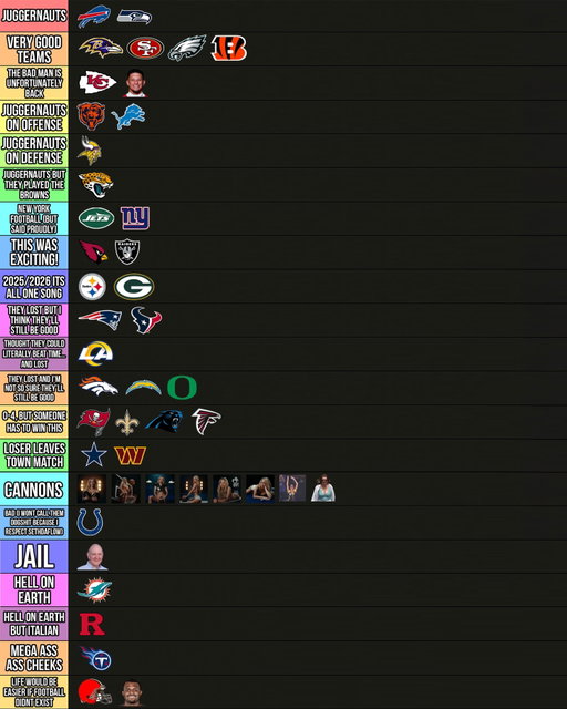 Big Cat’s Week 1 NFL Computer Power Rankings