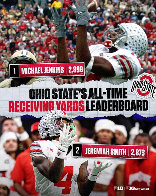 Jeremiah Smith figures to make some @ohiostatefb history Saturday 📈

He’s also just 27 receptions away from @emeka.egbuka’s record (205) and 6 TD grabs shy of @chrisolave_’s record (35).