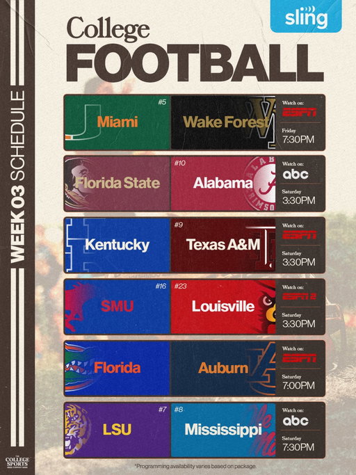 Week Two was MADNESS! Will Week Three get crazier? 👀

Who will be the No. 2 team behind Miami in the ACC - SMU or Louisville? Can Lane Kiffin and LSU defeat Ole Miss in his return to Oxford? This Saturday is a MUST watch 🔥

Watch it on your terms with @sling 

#SlingPartner 

#ncaafootball #football #cfb #CollegeFootball