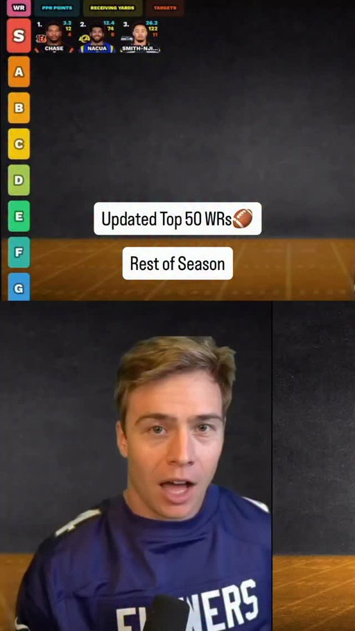 Updated WR Rankings ROS