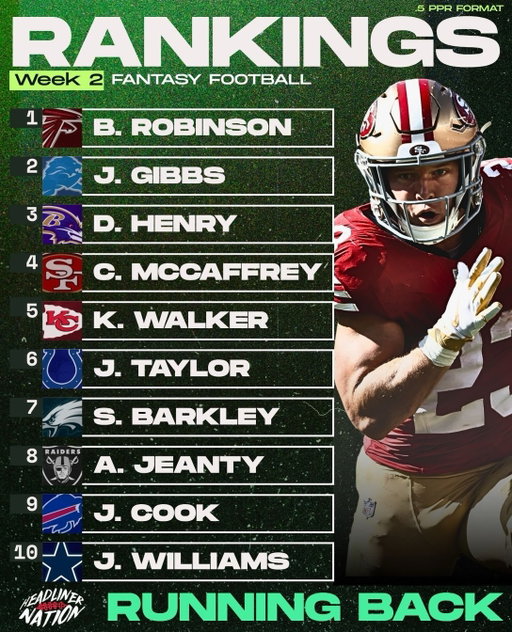 Week 2 fantasy football rankings are here. Time to lock in 🔒

Looking forward to kickoff tonight with the #detroitlions and #buffalobills 📺

Who do we have too high or too low this week?👇

#fantasyfootball #fantasyfootballadvice #fantasyfootballrankings