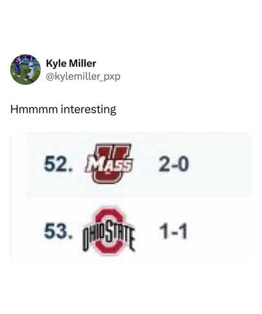 In a résumé ranking by 247Sports’ Cody Nagel, UMass has a better résumé than Ohio State after Week 2 😭

UMass is 2-0 with a Power 4 road win over Big Ten opponent Rutgers.

Ohio State is 1-1 with the win coming over Ball State and the loss on the road at Texas.

Crazy to see those logos near each other in anything football related. 😂

(H/T kylemiller_pxp, CodyNagel247)