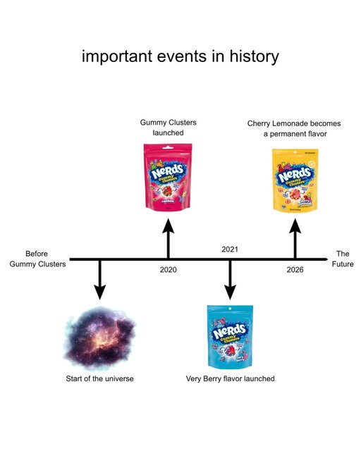 You’ll always remember where you were when you found out Cherry Lemonade was a permanent flavor