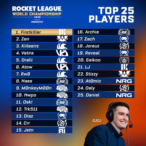 Top 25 lists just dropped