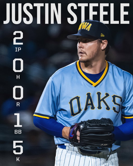 Very strong outing for Justin Steele tonight in Omaha!