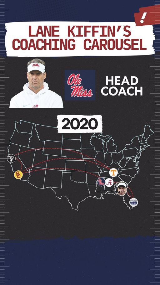 Lane Kiffin’s coaching career has covered a LOT of ground 📍