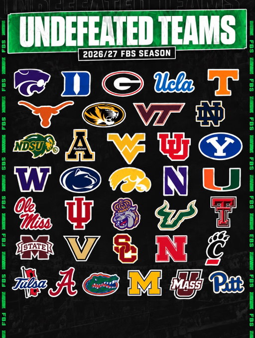 FBS - NAIA undefeated teams through week 3🏈👀 Who’s surprising you the most⁉️ Rep your team ⬇️

#undefeated #cfb #football #influxer #nil
