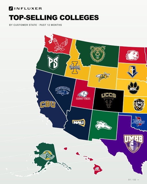 School pride doesn’t stop at state lines. 🗺️

These colleges led Influxer merch sales in each state over the past 12 months.

Did your school claim your state? 👀👇