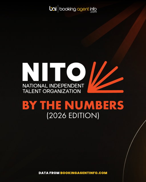 This is what collective energy looks like🤝 Together, NITO shows that the independents in this industry can go toe-to-toe with any of the giants. We may be independent, but it doesn't mean we're small🧡⁠
⁠
Thank you @bookingagentinfo_ for putting together these case studies for us🌟