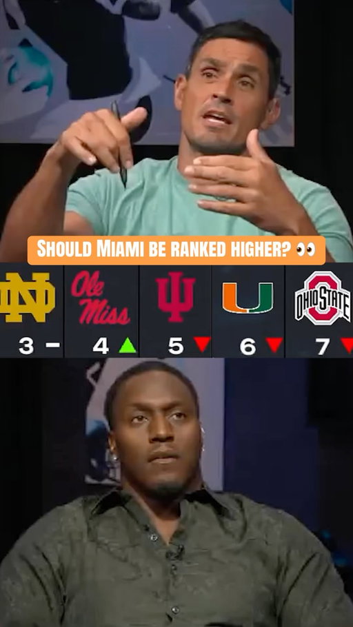David Pollack and Takeo Spikes believe Miami should be ranked higher based on how impressive they’ve looked so far this season 👀

Should the Canes be ranked higher than No. 6?

#cfb #collegefootball #football #miamifootball
