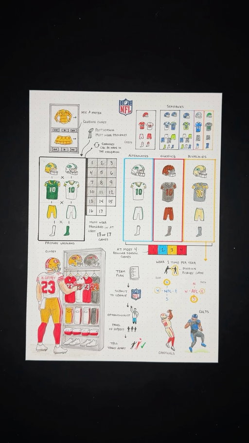 NFL uniform rules explained 🏈

@nfl