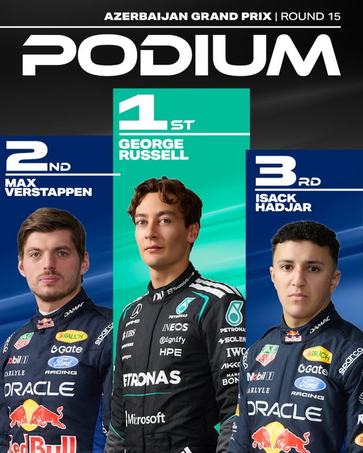A nail-biting finish sees George Russell WIN in Baku by only 1 TENTH of a second 🤯

He finishes ahead of both Red Bull drivers with Max Verstappen in second🥈and Isack Hadjar in third, 🥉gaining his second ever podium! 🏁

Tune in to tomorrow’s race recap on YouTube, Global Player and all good podcasting platforms! Join Up To Speed Plus now for bonus content and ad-free episodes! 🔥

#uptospeed #f1 #georgerussell #maxverstappen #isackhadjar