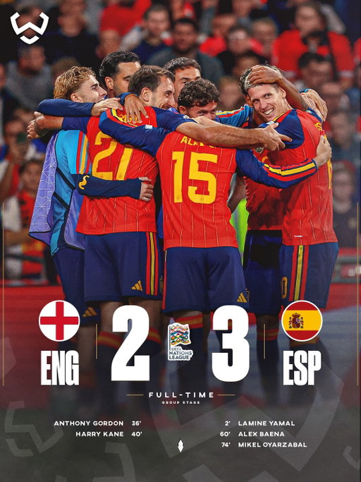 World Champions Spain begin their new Nations League campaign with a huge 3-2 win over England at Wembley 🇪🇸🔥

A five goal thriller with both Lamine Yamal and Harry Kane finding the scoresheet. 🏆