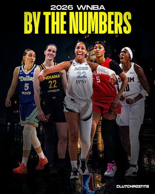 The 2026 WNBA regular season is over, and the league leaders are officially set.

From scoring and rebounding to assists, steals, blocks and three-pointers, the biggest names across the league made their mark in the stat sheet.

Swipe to see all of the League Leaders. 👉

Who had the most impressive season? 👀

#wnba #basketball