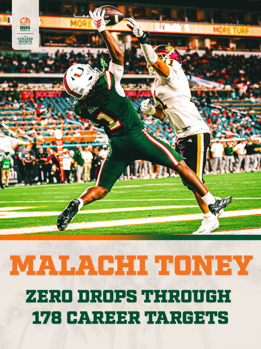 Another 100-yard game + TD @malitoney10 😤

Toney now has 7 such games, tying Michael Irvin, Xavier Restrepo and Wesley Carroll for the most in program history 🐐🔥

•
•
•
•
#ItsAllAboutTheU #Canes🙌 #MiamiHurricanes #TheU #miami