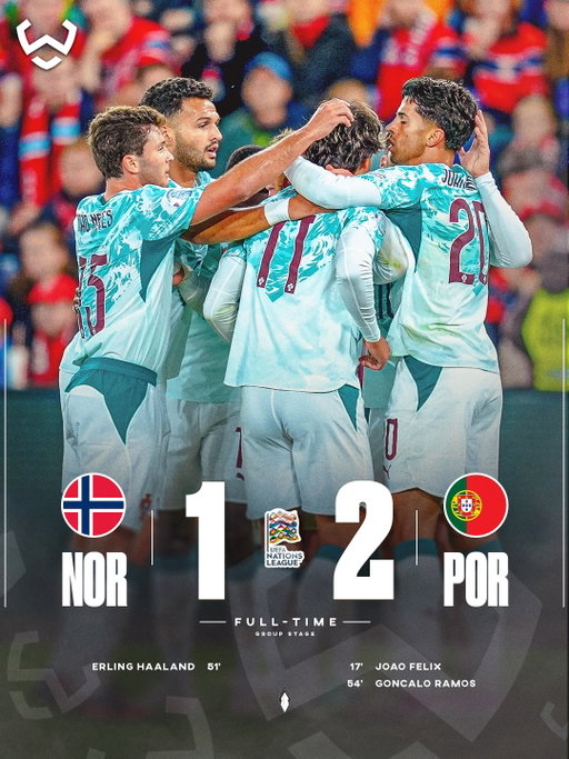 Portugal beat Norway without Cristiano Ronaldo and move top of their Nations League group. 🇵🇹🔥

Gonçalo Ramos stepped up with a goal, while Erling Haaland added to his incredible record with 65 goals in 57 games for Norway. 🤖🇳🇴