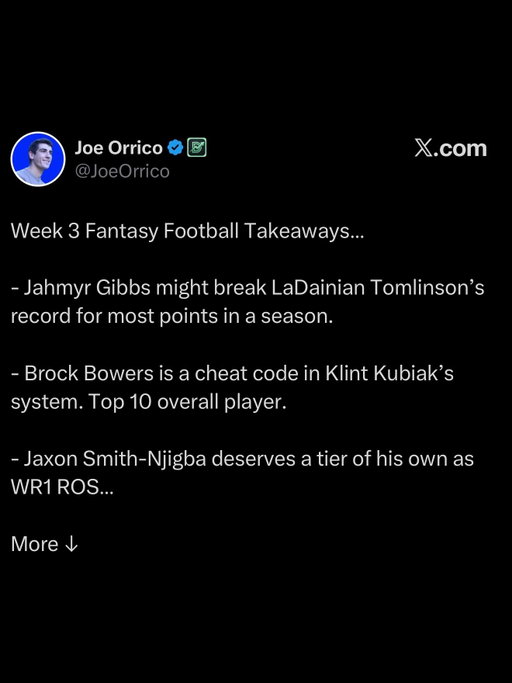 Week 3 Fantasy Football Takeaways…

- Jahmyr Gibbs might break LaDainian Tomlinson’s record for most points in a season.

- Brock Bowers is a cheat code in Klint Kubiak’s system. Top 10 overall player.

- Jaxon Smith-Njigba deserves a tier of his own as WR1 ROS…

More ↓

- Marvin Harrison can be dropped in all formats. Michael Wilson is a high-end flex.

- Rashee Rice is just fine. He’s not the world’s greatest WR, but he doesn’t have to be in Mahomes’ offense. Strong WR2.

- Roman Wilson is a priority waiver add. 6 targets in three straight…

- Parker Washington confirmed, yet again, that he’s a strong WR1 ROS.

- DJ Moore bounced back from injury with 10 targets today. Every week strong start.

- Dalton Kincaid is a buy low trade target. Fumbled and pretty bad passing day for Josh Allen…

- Carnell Tate showed life with 9 targets today. Keep that going and we’ll have a weekly flex play. Time to buy is now.

- Malik Washington should be rostered in every league. 10 targets today and a TD called back. Achane out too.

- Denzel Boston is a nice buy low…

- Malik Nabers is downgraded ROS so long as Winston is QB. Still Top 20 WR.

- Tetairoa McMillan has a volatile floor. But he should cook Detroit next week. Especially if Coker is banged up.

- Ken Walker would be a Top 3 pick if we redrafted today. Him, Gibbs and JSN…

- Jeremiyah Love has arrived. 25+ opportunities. 20+ fantasy points. Official top 12 RB status. NYG next week.

- Bhayshul Tuten is a strong RB2 every week. The offensive environment makes up for CRod’s involvement.

- Keaton Mitchell is a priority waiver add if available…

- David Montgomery losing redzone work to Woody Marks is extremely concerning.

- Omarion Hampton is downgraded due to Keaton Mitchell’s redzone role.

- Braelon Allen is a priority waiver add if Breece Hall misses time. Instant Top 20 RB…

- Jadarian Price is a sit until further notice. Two fumbles then watched George Holani tote the rock.

- Tyler Shough is a Top 12 QB ROS. Jordyn Tyson isn’t even active yet.

#fantasyfootball #fantasyfootballtips #fantasyfootballadvice #football #nfl