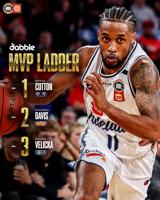 The MVP Ladder is back for NBL27 🏆

Who would be your top three? 👀