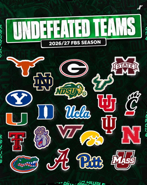 FBS-NAIA undefeated teams through week 4 👀🔥

Who’s going to be the last standing⁉️⬇️

#cfb #influxer #collegefootball #nil