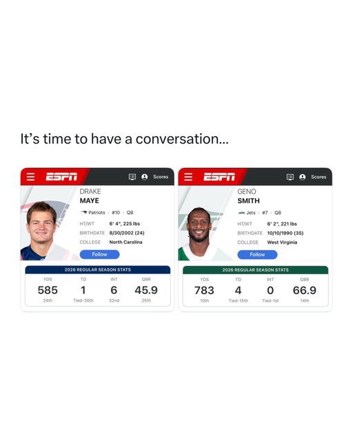 It’s 2026 and Geno Smith is a better QB than Drake Maye.

What is going on? 😂😂😂

Geno Smith is playing some of his best football right now. Against the Lions, he completed 31 of 37 passes for 321 yards and three touchdowns. He kept the Jets in the game even while taking five sacks. 

What makes Geno so good is how calm and accurate he looks under pressure. He completed 11 of 12 passes when pressured against Detroit, finding his receivers and making throws downfield despite the pass rush. 

The Jets are 1-2, but Geno is giving them a real chance to win. Through three games, he has completed 75.5% of his passes without throwing an interception. If he keeps playing like this, he deserves to be in the conversation with the league’s best quarterbacks right now.