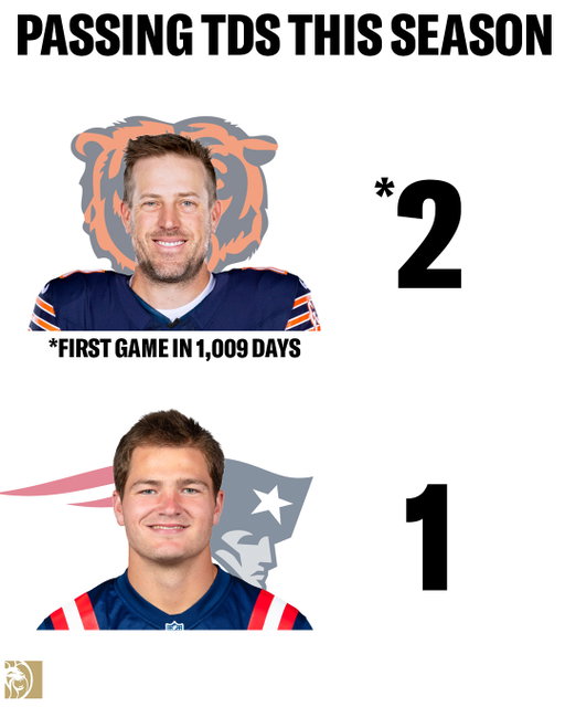 Case Keenum is already better than Drake Maye