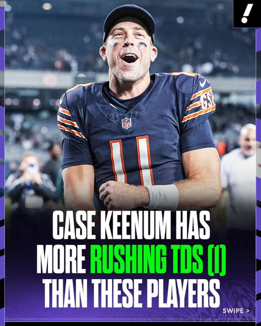 Case Keenum’s rushing TD vs. Philly put him ahead of several big-name RBs across the league 😳