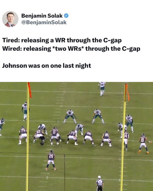 Ben Johnson is one of a kind 😭🐐

The Chicago Bears defeated the Philadelphia Eagles 27-7 on Monday night, September 28, finishing with 375 total offensive yards, 247 passing yards, 128 rushing yards, 24 first downs, and zero turnovers. Chicago converted 5 of 13 third downs and controlled possession for 36:53. ￼

Case Keenum: 24-of-34 passing, 247 yards, 2 passing touchdowns, 0 interceptions, a 110.8 passer rating, and 1 rushing touchdown.

Leading offensive contributors:
D’Andre Swift: 20 carries, 84 rushing yards.
Kyle Monangai: 10 carries, 31 rushing yards.
Kalif Raymond: 6 receptions, 90 yards, 1 touchdown.
Luther Burden III: 7 receptions, 61 yards, 1 touchdown.

(@nfl)