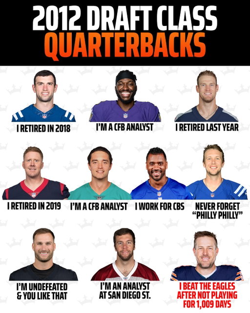 Case Keenum & Kirk Cousins are representing the 2012 QB class extremely well in 2026 👏