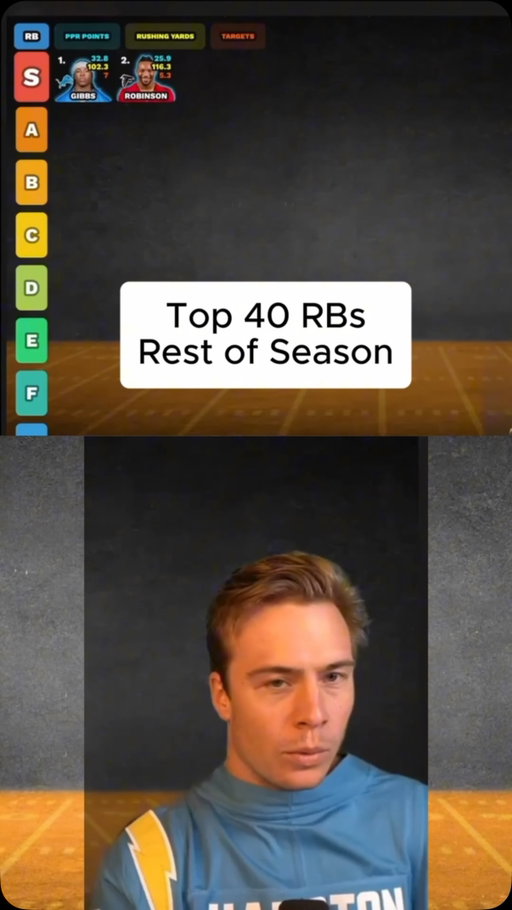 Top 40 Running Backs ROS Rankings & Tiers