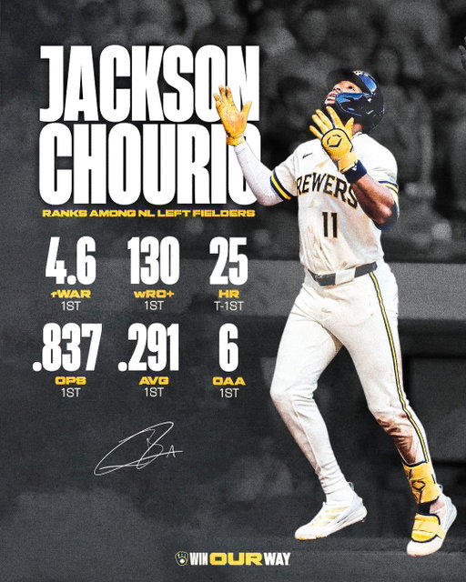 Electric offense. Elite defense. Jackson Chourio.