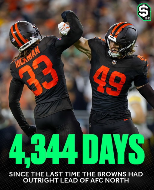 November 9, 2014 is the last time the Browns led the AFC North 😱

On that date:

-Steph Curry had 0 titles
-Vine was most popular social media
-GTA V not released on PS4/Xbox One
-Mahomes was a freshman in college
-iPhone 6 was brand new
-Couldn’t legally sports bet outside of Las Vegas
