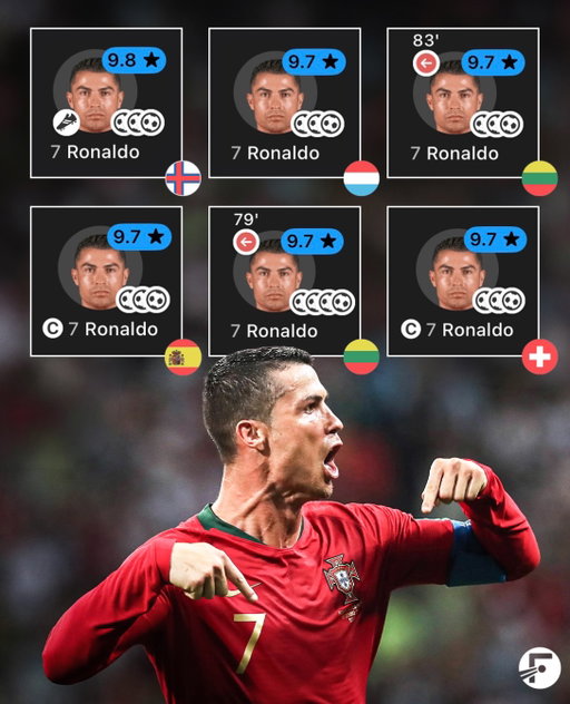 These are Cristiano Ronaldo’s top six EVER performances for the Portuguese National Team, based on FotMob ratings! 🇵🇹🌟

Is the journey over? 🥺