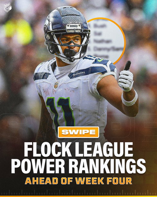 Flock League Power Rankings ahead of Week Four! 📊

Follow @domainfantasyfootball for more Fantasy Football content!

1) Avery
Record: 2-1

2) Jynxzi
Record: 2-1

3) Zach
Record: 3-0

4) Rome
Record: 2-1

5) Devs
Record: 2-1

6) Zoofuh
Record: 2-1

7) Nathan
Record: 2-1

8) Sal
Record: 1-2

9) Danny & Sammy
Record: 1-2

10) Mason
Record: 1-2

11) Editors
Record: 0-3

12) Corey
Record: 0-3