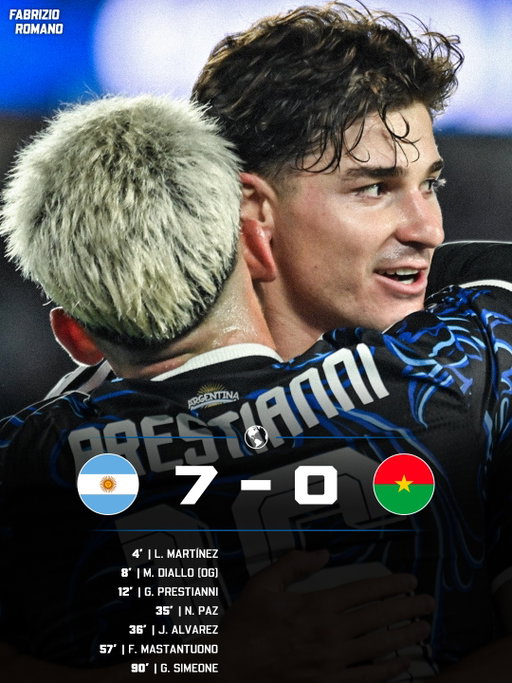 𝐀𝐑𝐆𝐄𝐍𝐓𝐈𝐍𝐀 𝐏𝐑𝐄𝐏𝐀𝐑𝐄 𝐓𝐇𝐄 𝐅𝐔𝐓𝐔𝐑𝐄 7️⃣🇦🇷

The Selección wins ahead of 𝐋𝐄𝐎 𝐌𝐄𝐒𝐒𝐈’𝐒 𝐅𝐀𝐑𝐄𝐖𝐄𝐋𝐋 🥺👋🏼

Julián, Lautaro, Nico, Mastantuono, Giuliano & Prestianni 🍿

Burkina Faso forced with a lot of U23 players in the team 🇧🇫

𝐖𝐡𝐨’𝐬 𝐛𝐞𝐞𝐧 𝐲𝐨𝐮𝐫 𝐌𝐚𝐧 𝐨𝐟 𝐭𝐡𝐞 𝐌𝐚𝐭𝐜𝐡? 🔝