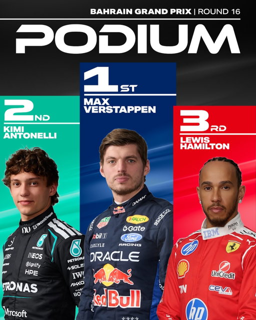 Max Verstappen secures his FIRST WIN of the season!🏅

After a VERY chaotic and delayed Bahrain Grand Prix we see Kimi Antonelli finish in 2nd place🥈and Lewis Hamilton finish in 3rd. 🥉

What a race! 🏁

#uptospeed #f1 #maxverstappen #lewishamilton #kimiantonelli