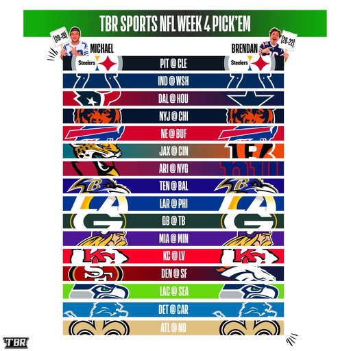 Our picks for every Week 4 game of the NFL season 👀🏈

SEASON RECORDS: 📊
@michaellynch12 - 29-19 ⏬
@brendan.willett - 26-22 ⏬

FOLLOW @tbrsports & @tbrclips 📲🔥

-
-

#nfl #nflfootball #football #nflnews #sports