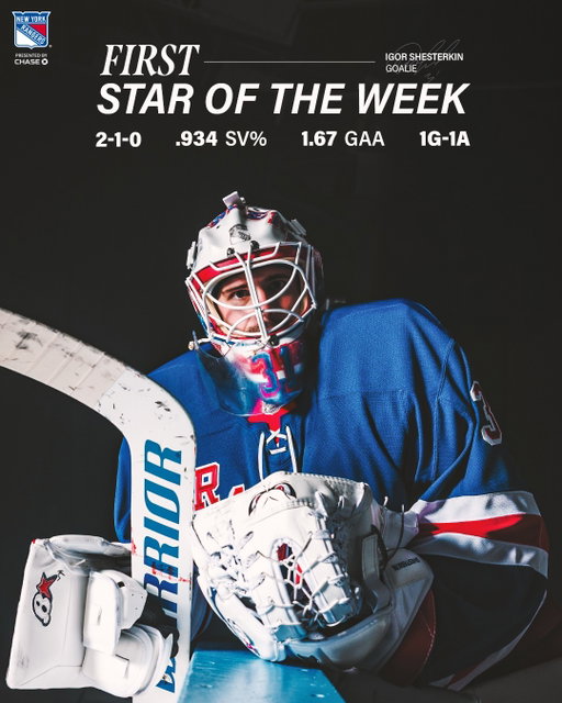 Who else but Igor Shesterkin?! 😤

Congrats, Shesty, on being named the @nhl's First Star of the Week!