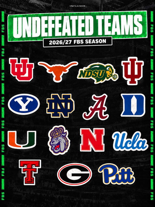 FBS-NAIA undefeated teams through week 5‼️🏈 Who’s surprising you❓👀 Rep your school ⬇️

#influxer #cfb #undefeated #football #collegefootball