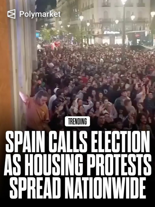 Spain has called a snap election for Nov. 29 as its housing crisis erupts into nationwide protests over soaring rents and evictions.

Prime Minister Pedro Sánchez called the vote after Parliament rejected emergency housing measures, betting that public anger over affordability can give his left-wing coalition a stronger mandate to push through reforms.

Traders predict a 36% chance Sánchez will be out as Spain’s PM this year.