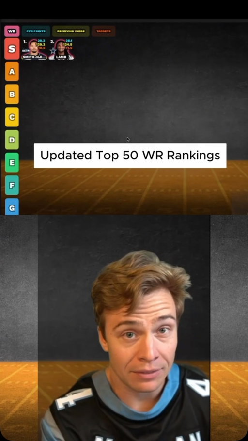 Updated Top 50 WR Rankings & Tiers ROS