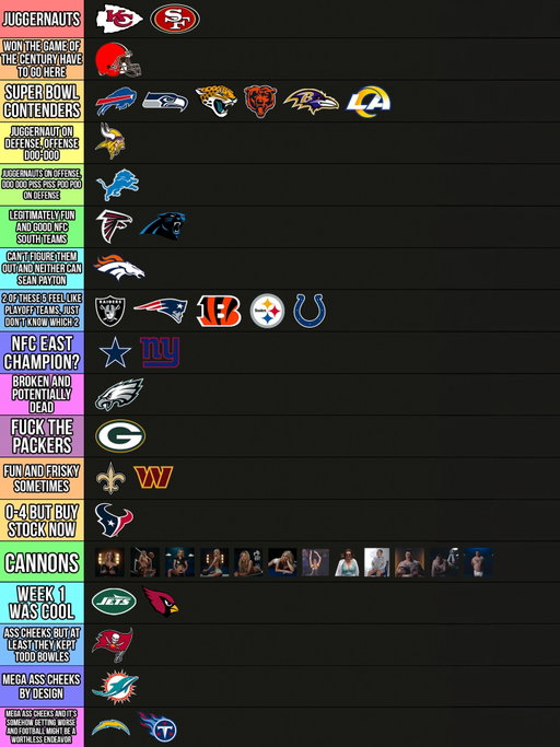 Big Cat’s Week 4 NFL Computer Power Rankings