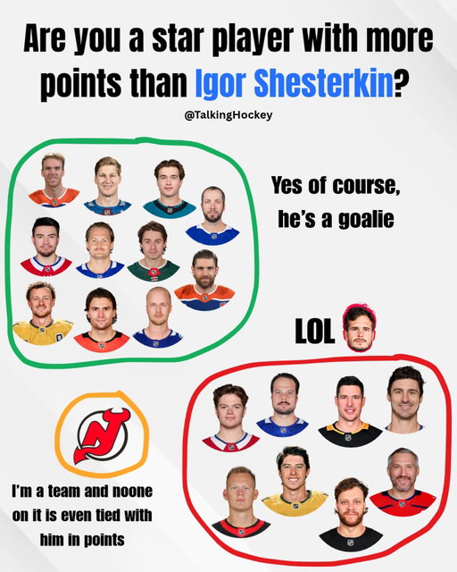 Igor Shesterkin

Check out our story for more analysis!

For more like this follow @talkinghockey