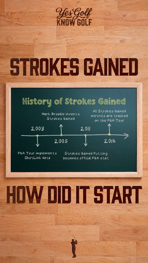 Who would've thought of this if Mark Broadie didn't?! ⛳️ #StrokesGained

Learn more about it on the full episode on MoonBall Golf's YouTube Channel 📺️