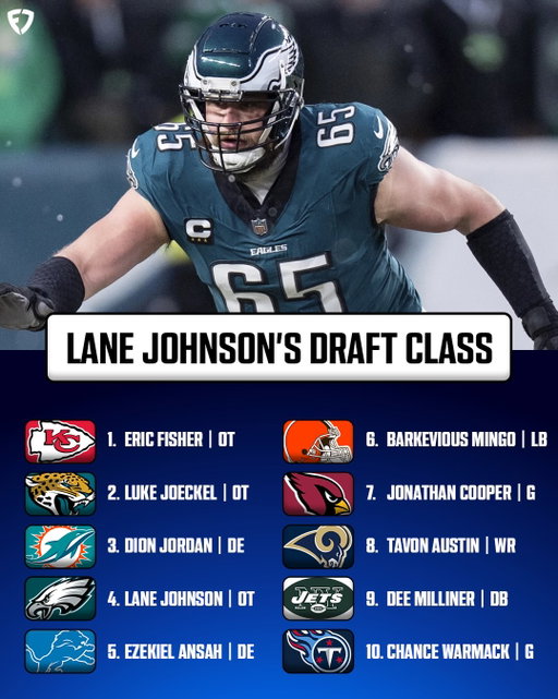 Lane Johnson will forever be an Eagles legend 🫡

#NFL | #Football | #Sports | #Philadelphia | #News