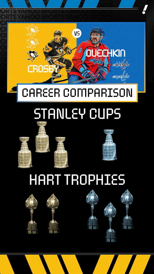 It’s Alex Ovechkin’s final season facing off against rival Sidney Crosby as they face each other for the 101st time Wednesday night 🔥 🏒