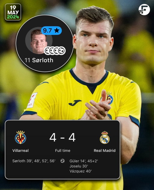Back in 2024, Alexander Sørloth scored FOUR against Real Madrid in a 4-4 draw, one of the highest La Liga ratings in FotMob history! 🤩💯

The two sides face eachother tonight… we’re hoping for another classic! 😅