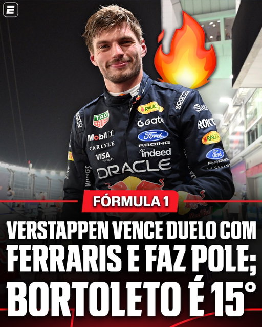 SENHORAS E SENHORES, ELE ESTÁ MESMO DE VOLTA! 🔥🇳🇱 

O holandês Max Verstappen, da Red Bull, conquistou a pole position do GP de Singapura de Fórmula 1, em bom treino de classificação disputado neste sábado (10), no circuito de rua de Marina Bay.

Max venceu um belo duelo contra as Ferraris de Charles Leclerc e Lewis Hamilton, que largarão respectivamente na 2ª e na 3ª colocação.

Foi a 1ª vez em sua carreira que Verstappen conseguiu a pole em Singapura. Foi sua 50ª conquista do tipo na carreira.

#F1naESPN #F1 #Verstappen